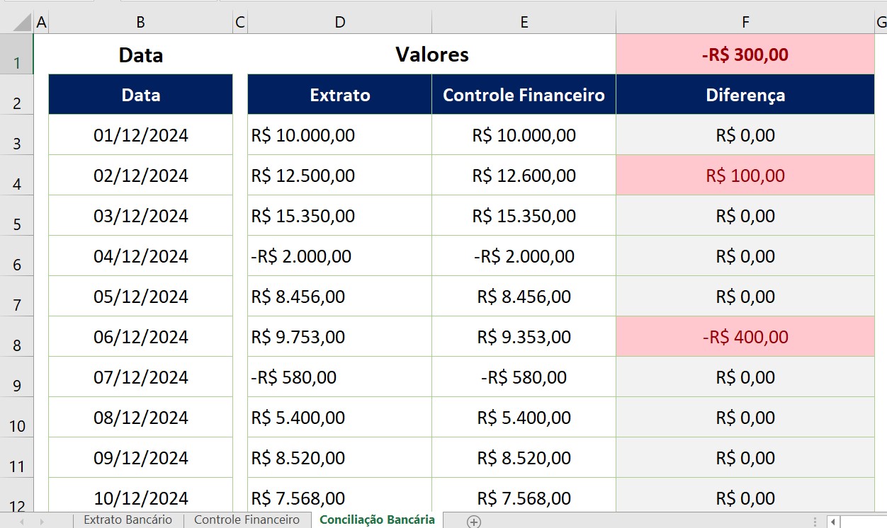 conciliação bancária